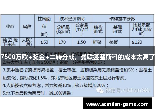7500万欧+奖金+二转分成，曼联签塞斯科的成本太高了